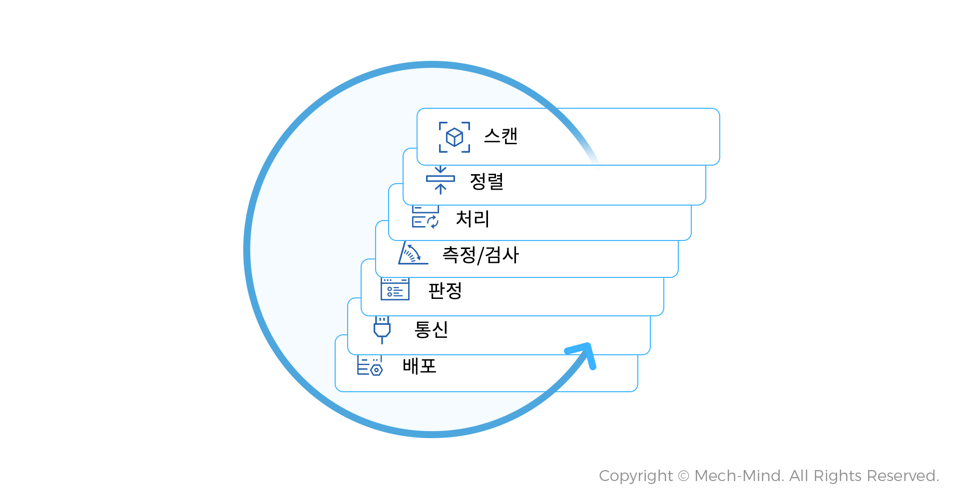 流程图.png